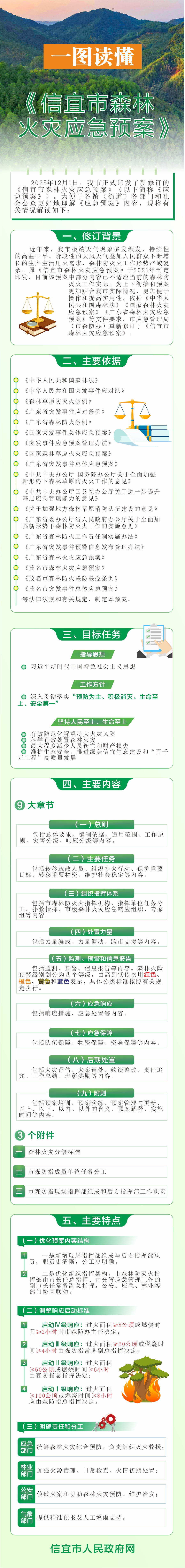 一图读懂《信宜市森林火灾应急预案》.jpg