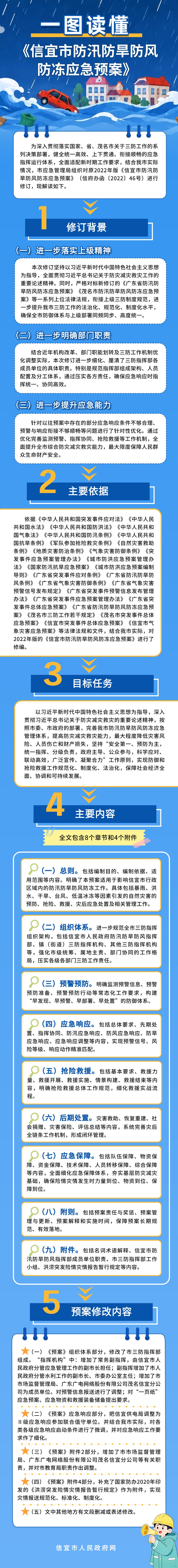 一图读懂《信宜市防汛防旱防风防冻应急预案》.jpg